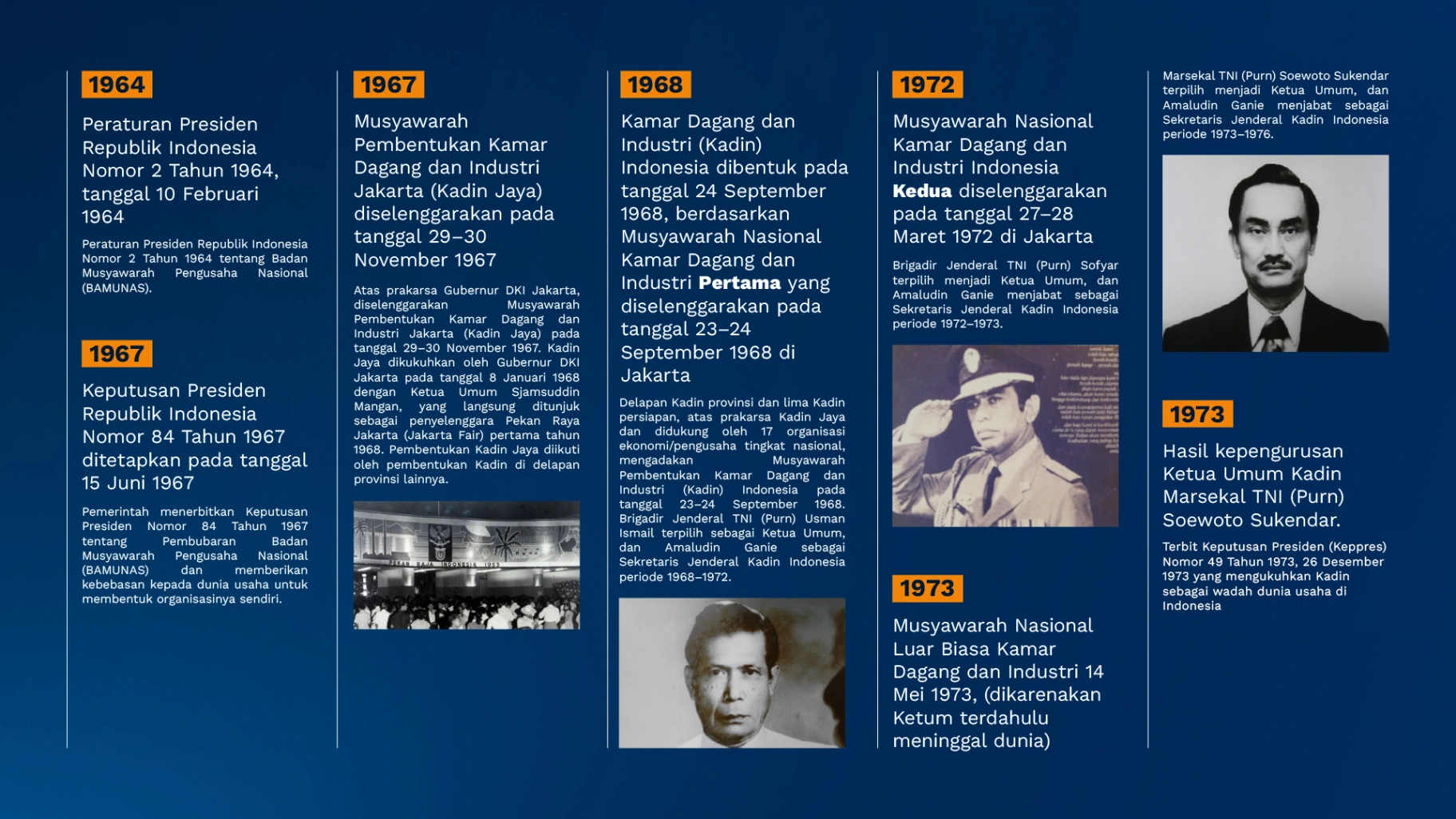 Timeline sejarah Kadin (slide 2)